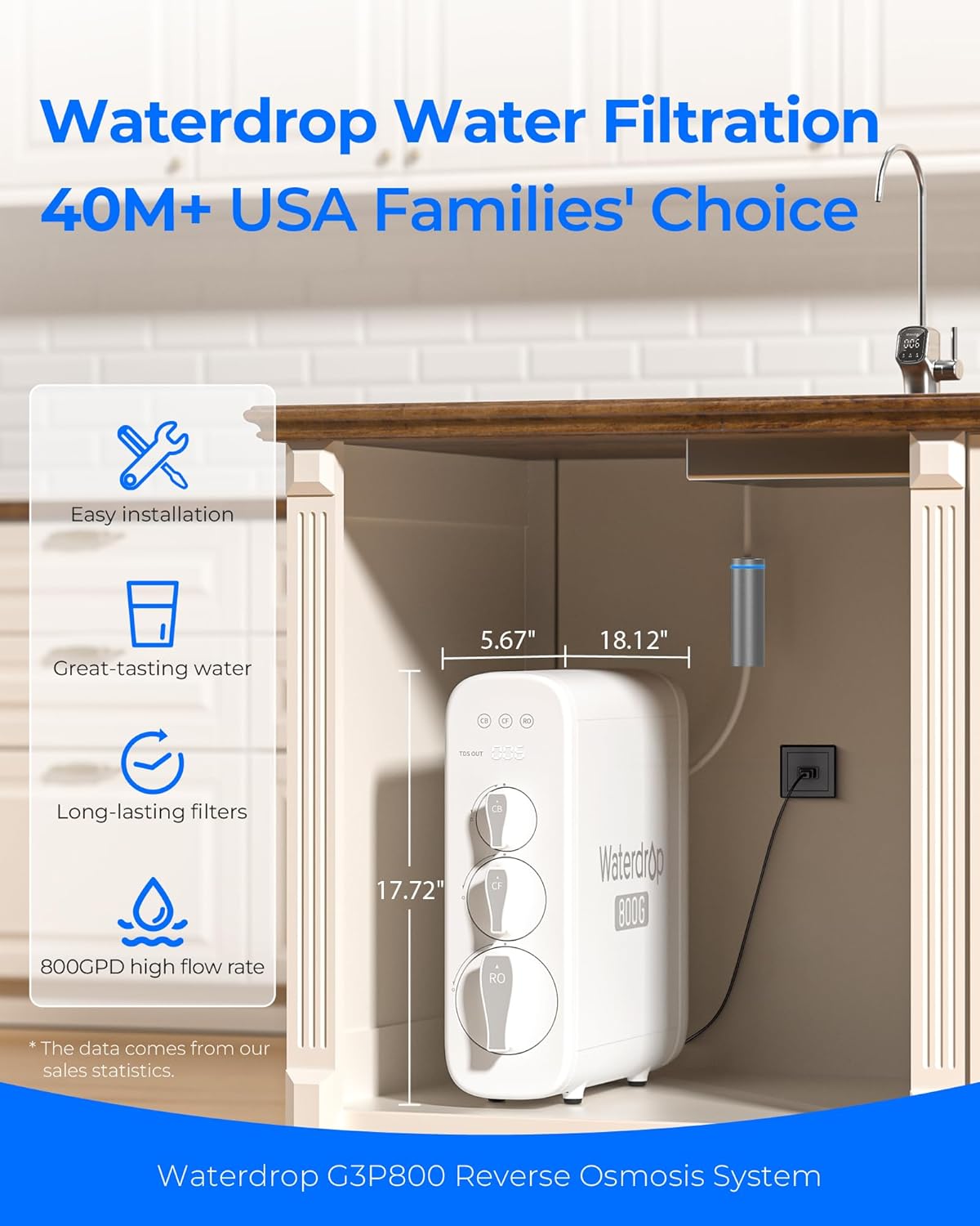 Waterdrop Reverse Osmosis System, 800 GPD, TDS Reduction, No More Calcified Kitchen Appliances, 3:1 Pure-to-Drain, RO without Tank, Reverse Osmosis Water Filter System, LED Intelligent Tap