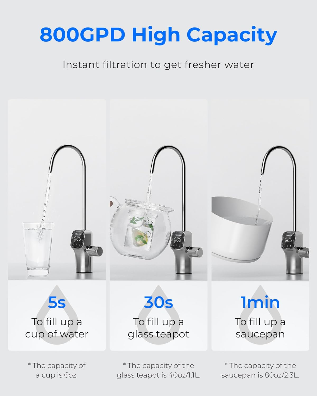 Waterdrop Reverse Osmosis System, 800 GPD, TDS Reduction, No More Calcified Kitchen Appliances, 3:1 Pure-to-Drain, RO without Tank, Reverse Osmosis Water Filter System, LED Intelligent Tap