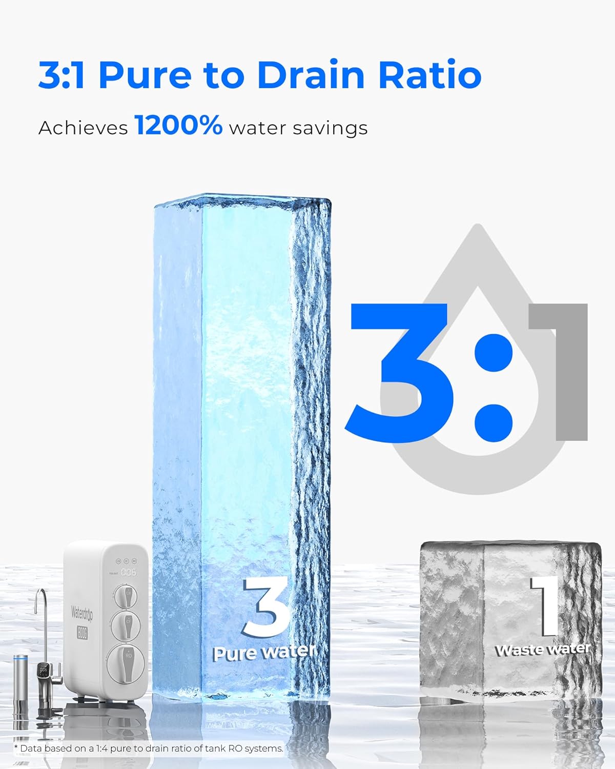 Waterdrop Reverse Osmosis System, 800 GPD, TDS Reduction, No More Calcified Kitchen Appliances, 3:1 Pure-to-Drain, RO without Tank, Reverse Osmosis Water Filter System, LED Intelligent Tap