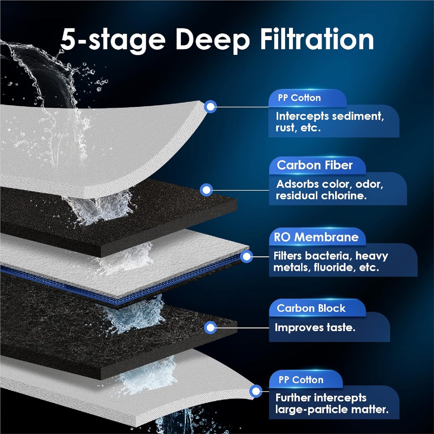 Waterdrop Umkehrosmose Instant Heißwasserspender System, 600 GPD, Tanklos, 2:1 Rein zum Abtropfen, Unter der Spüle, TDS Reduktion, Smart LED-Armatur, WD-K6/WD-KJ600