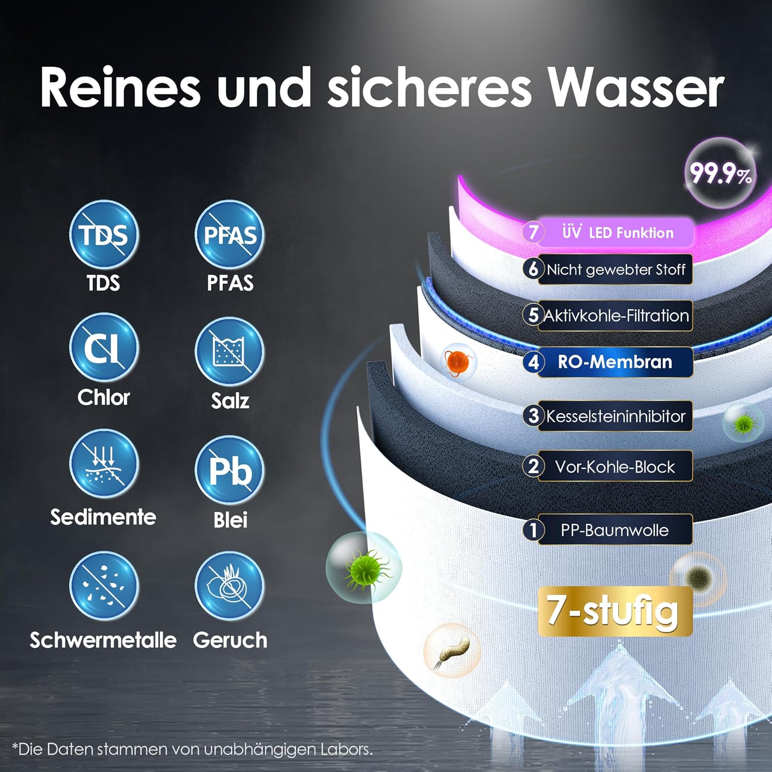 Waterdrop A1 Auftisch Umkehrosmoseanlage mit 6 Temperaturstufen (5-95°C) Mobil ohne Wasseranschluss, 7-Stufige Filterung, TDS Reduzieren, Kalkfreies Trinkwasser zum Kaffee&Tee&Kochen, Touch Display