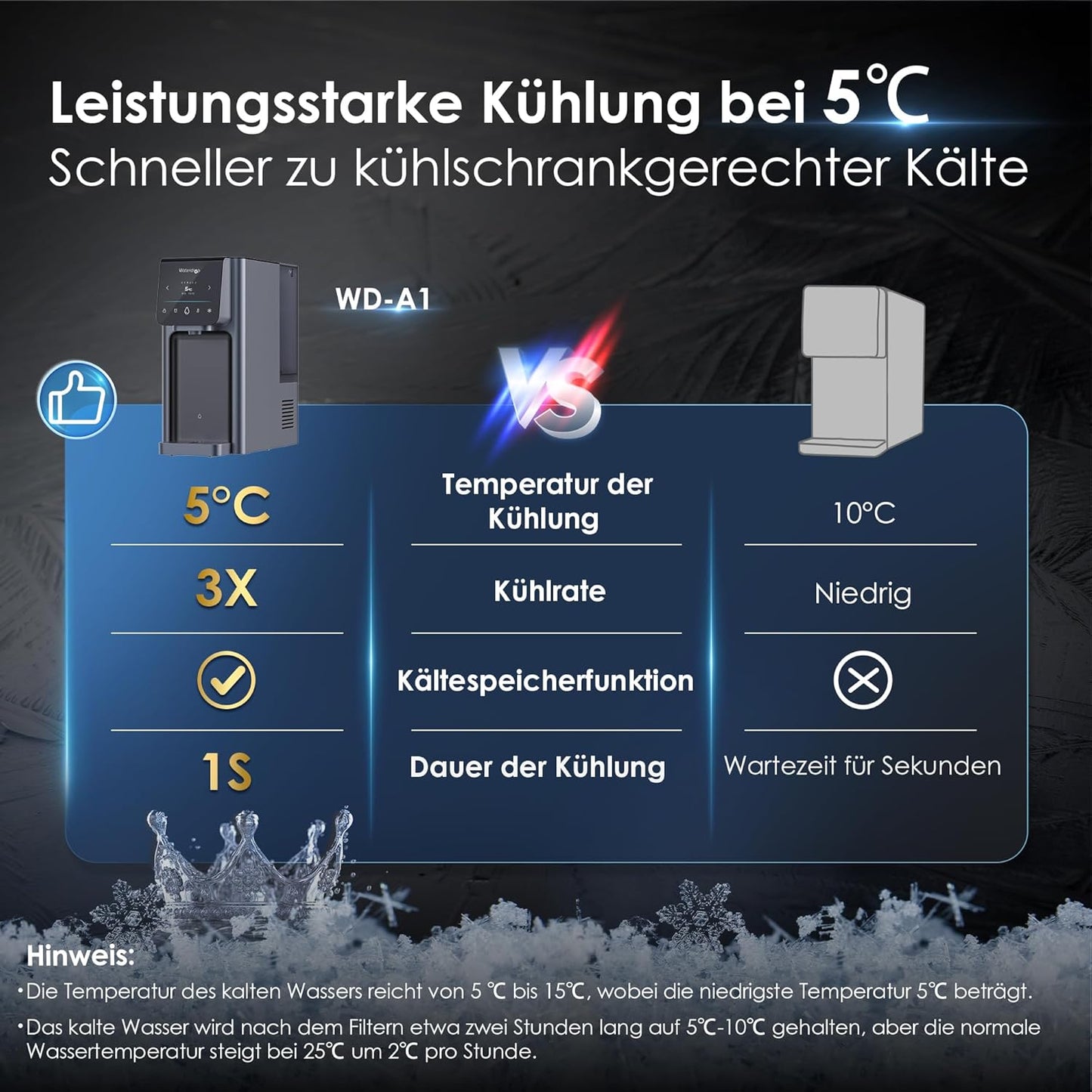 Waterdrop A1 Auftisch Umkehrosmoseanlage mit 6 Temperaturstufen (5-95°C) Mobil ohne Wasseranschluss, 7-Stufige Filterung, TDS Reduzieren, Kalkfreies Trinkwasser zum Kaffee&Tee&Kochen, Touch Display