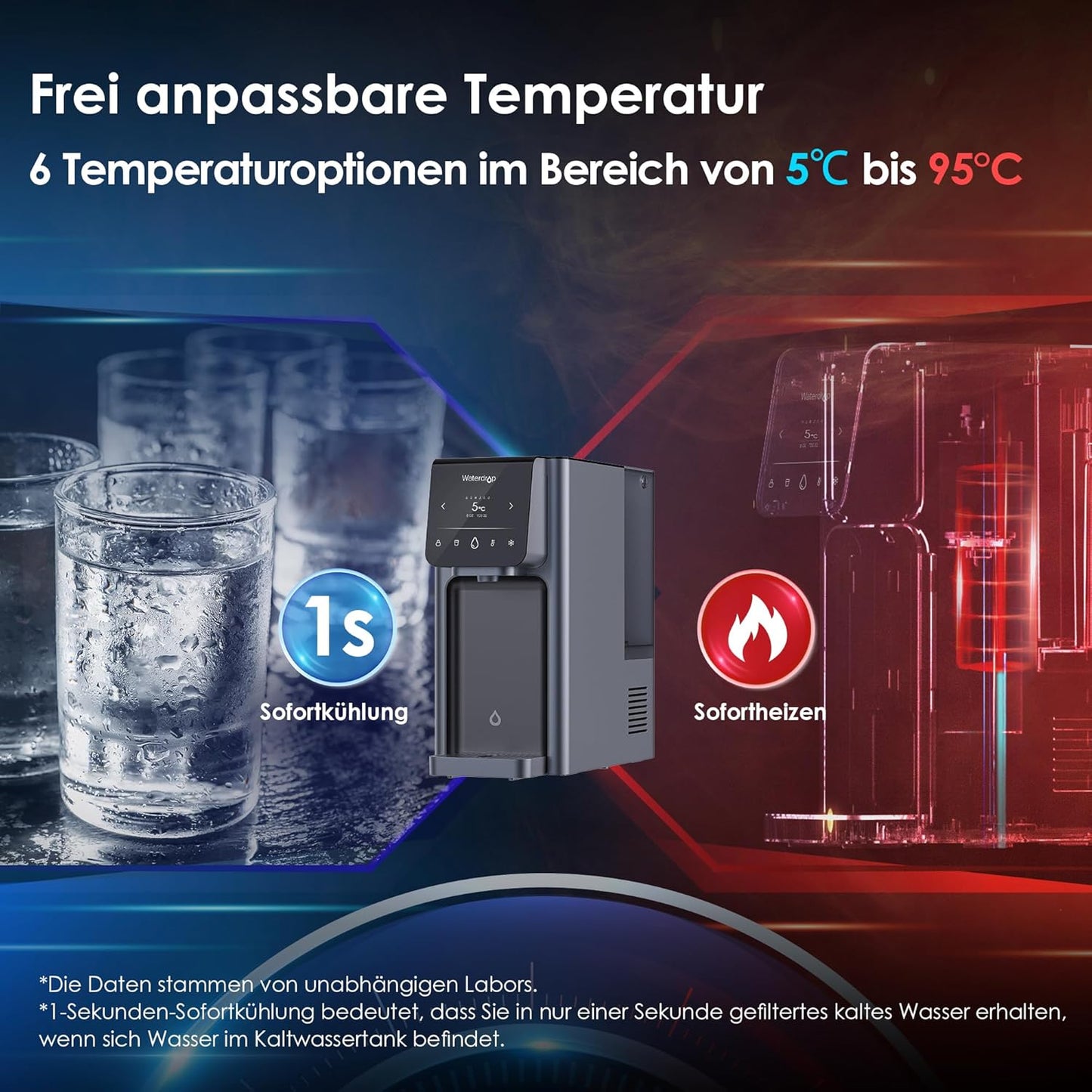 Waterdrop A1 Auftisch Umkehrosmoseanlage mit 6 Temperaturstufen (5-95°C) Mobil ohne Wasseranschluss, 7-Stufige Filterung, TDS Reduzieren, Kalkfreies Trinkwasser zum Kaffee&Tee&Kochen, Touch Display